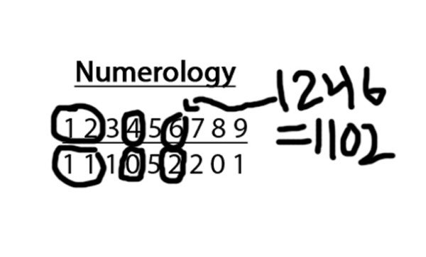 Breaking Down Numerology